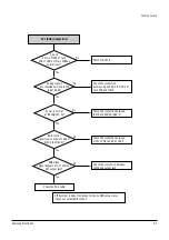 Preview for 33 page of Samsung DVD-HR753 Service Manual