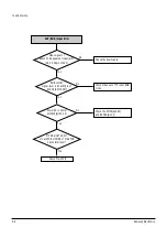 Preview for 34 page of Samsung DVD-HR753 Service Manual