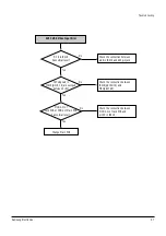 Preview for 35 page of Samsung DVD-HR753 Service Manual