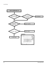 Preview for 36 page of Samsung DVD-HR753 Service Manual