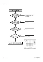 Preview for 38 page of Samsung DVD-HR753 Service Manual