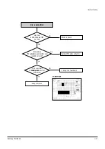 Preview for 39 page of Samsung DVD-HR753 Service Manual