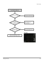 Preview for 41 page of Samsung DVD-HR753 Service Manual