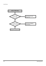 Preview for 42 page of Samsung DVD-HR753 Service Manual