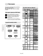 Предварительный просмотр 250 страницы Samsung DVD-HR757 Instruction Manual