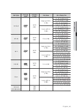 Preview for 41 page of Samsung DVD-HR770 User Manual