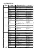 Preview for 95 page of Samsung DVD-HR770 User Manual