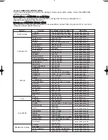 Предварительный просмотр 31 страницы Samsung DVD-K115 Instruction Manual