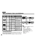 Preview for 11 page of Samsung DVD-L100W Manual