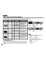 Preview for 75 page of Samsung DVD-L100W Manual