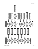 Preview for 14 page of Samsung DVD-L200 Service Manual