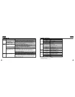 Preview for 30 page of Samsung DVD-L200W Bedienungsanleitung