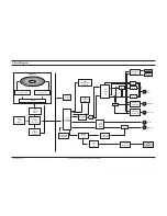 Preview for 32 page of Samsung DVD-L200W Service Manual