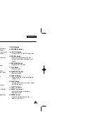 Preview for 15 page of Samsung DVD-L300W Manual