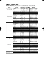 Предварительный просмотр 33 страницы Samsung DVD-L760 User Manual