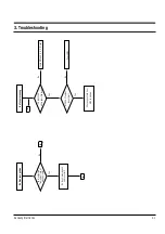 Preview for 22 page of Samsung DVD-M101 Service Manual