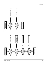 Preview for 26 page of Samsung DVD-M101 Service Manual