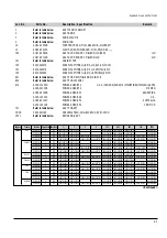 Preview for 32 page of Samsung DVD-M101 Service Manual