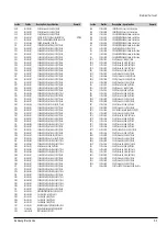 Preview for 40 page of Samsung DVD-M101 Service Manual