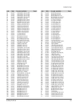 Preview for 42 page of Samsung DVD-M101 Service Manual