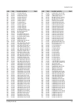 Preview for 46 page of Samsung DVD-M101 Service Manual