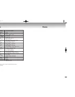 Предварительный просмотр 19 страницы Samsung DVD-M108/XTL Manual