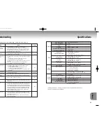 Preview for 20 page of Samsung DVD-M208K User Manual