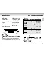 Preview for 4 page of Samsung DVD-M301 Manual