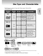 Preview for 7 page of Samsung DVD-M305/XEU User Manual