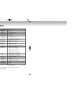 Preview for 20 page of Samsung DVD-M405 User Manual