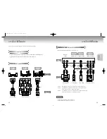 Preview for 7 page of Samsung DVD-M408K/XST Manual