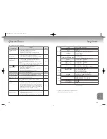 Preview for 21 page of Samsung DVD-M408K/XST Manual