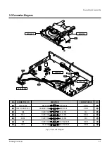 Предварительный просмотр 14 страницы Samsung DVD-N501 Service Manual