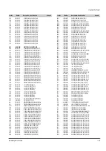 Preview for 36 page of Samsung DVD-N501 Service Manual