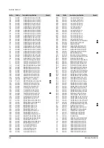 Предварительный просмотр 37 страницы Samsung DVD-N501 Service Manual