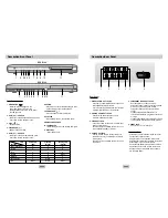 Предварительный просмотр 4 страницы Samsung DVD-P142 User Manual