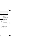 Preview for 3 page of Samsung DVD-P146 User Manual