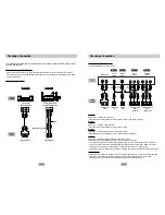 Preview for 6 page of Samsung DVD-P147 User Manual