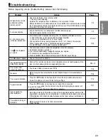 Preview for 29 page of Samsung DVD-P171 Owner'S Instructions Manual