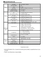 Preview for 90 page of Samsung DVD-P171 Owner'S Instructions Manual