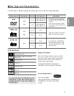 Preview for 5 page of Samsung DVD-P171 User Manual