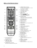 Preview for 8 page of Samsung DVD-P171 User Manual