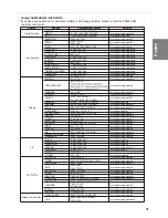 Preview for 31 page of Samsung DVD-P171 User Manual