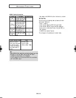 Preview for 34 page of Samsung DVD-P181 Owner'S Manual