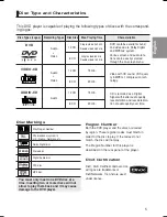 Preview for 5 page of Samsung DVD-P182 User Manual