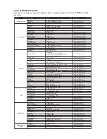 Preview for 32 page of Samsung DVD-P182 User Manual