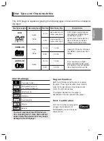 Preview for 5 page of Samsung DVD-P183 User Manual