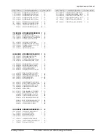 Preview for 49 page of Samsung DVD P191 - MULTI REGION CODE FREE DVD PLAYER. THIS PLAYER PLAYS DVDS Service Manual