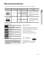 Preview for 5 page of Samsung DVD P191 - MULTI REGION CODE FREE DVD PLAYER. THIS PLAYER PLAYS DVDS User Manual