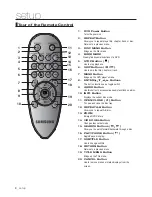 Preview for 8 page of Samsung DVD P191 - MULTI REGION CODE FREE DVD PLAYER. THIS PLAYER PLAYS DVDS User Manual